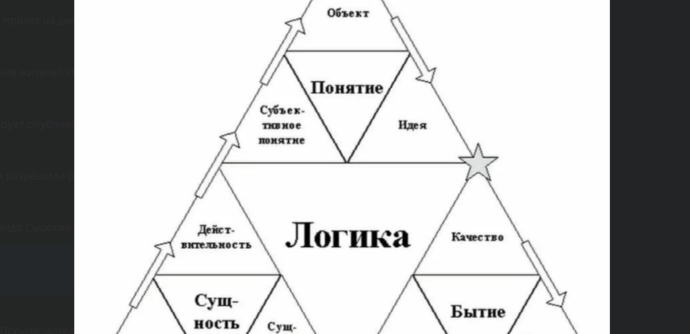 Логика в контексте политического мышления!